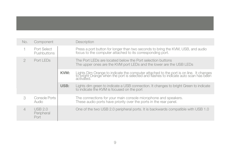 IOGear GCS1204G User Manual | Page 9 / 44