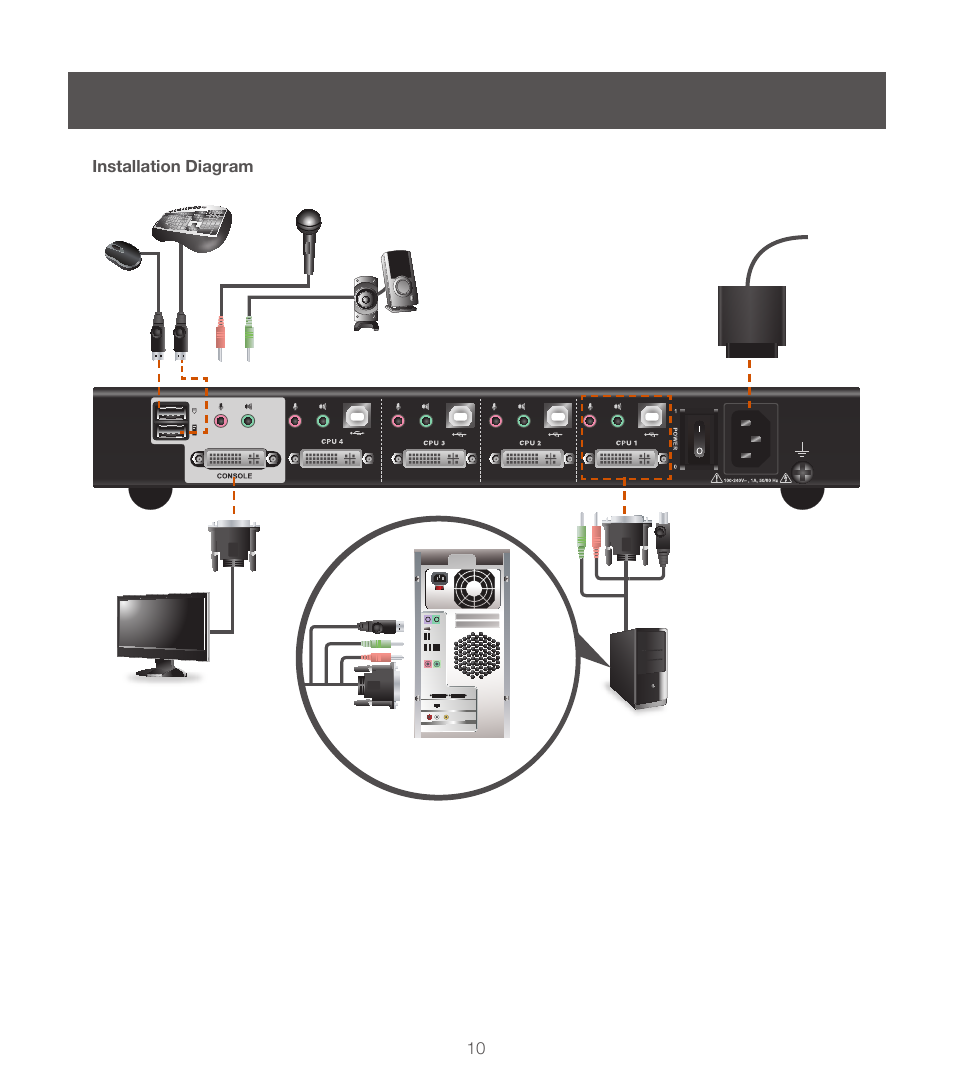 IOGear GCS1214TAA User Manual | Page 10 / 16