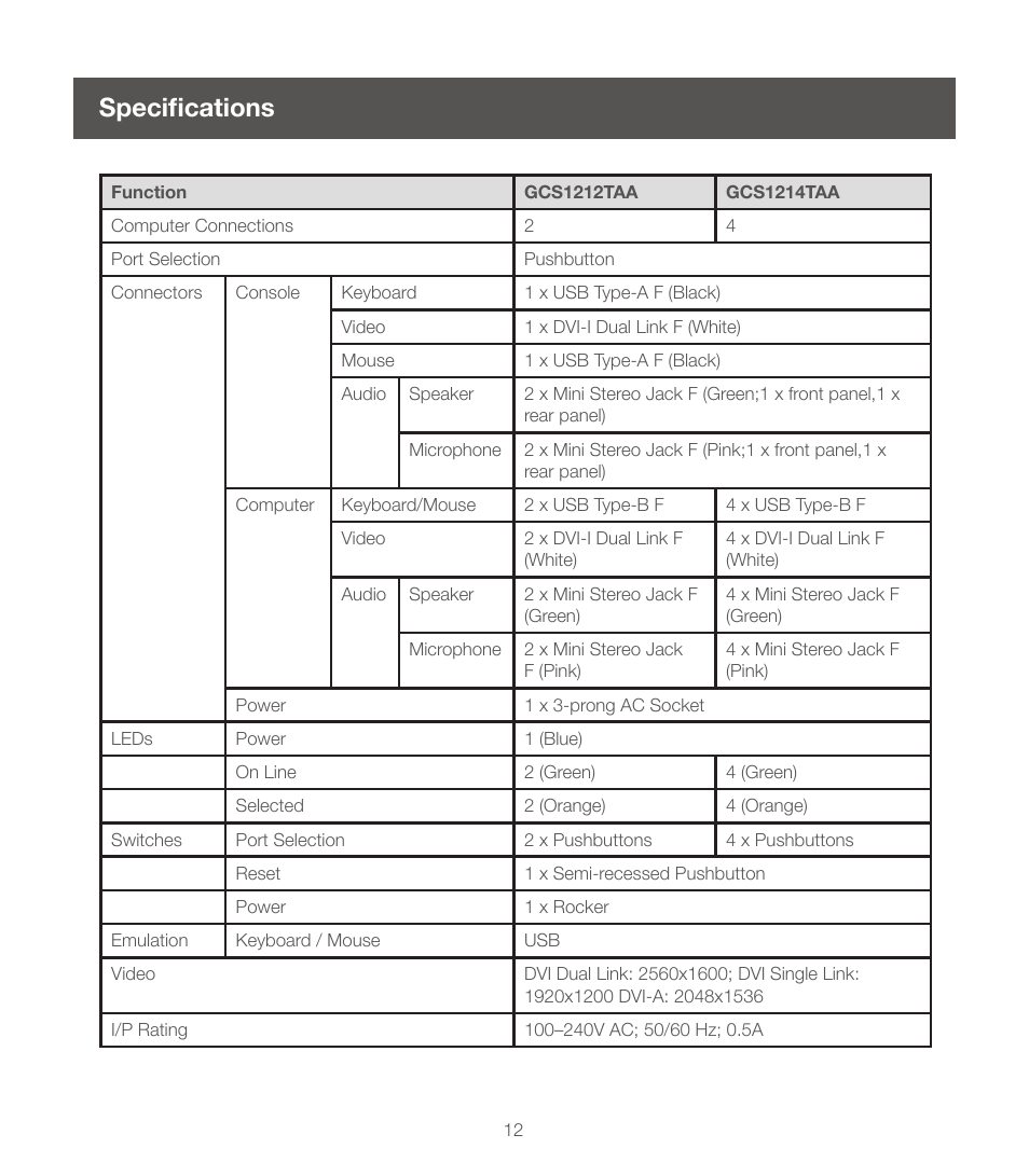 Specifications | IOGear GCS1214TAA User Manual | Page 12 / 16