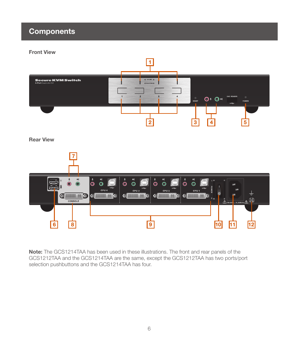 Components | IOGear GCS1214TAA User Manual | Page 6 / 16