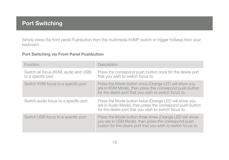 Port switching | IOGear GCS1644 v1 User Manual | Page 18 / 40