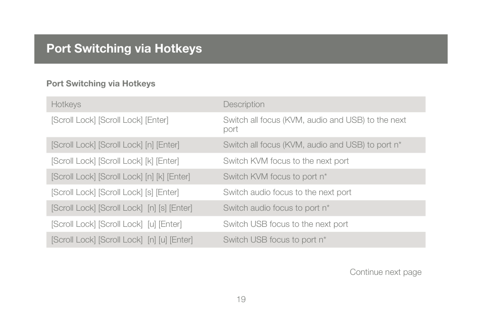 Port switching via hotkeys | IOGear GCS1644 v1 User Manual | Page 19 / 40