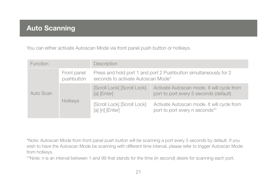 Auto scanning | IOGear GCS1644 v1 User Manual | Page 21 / 40