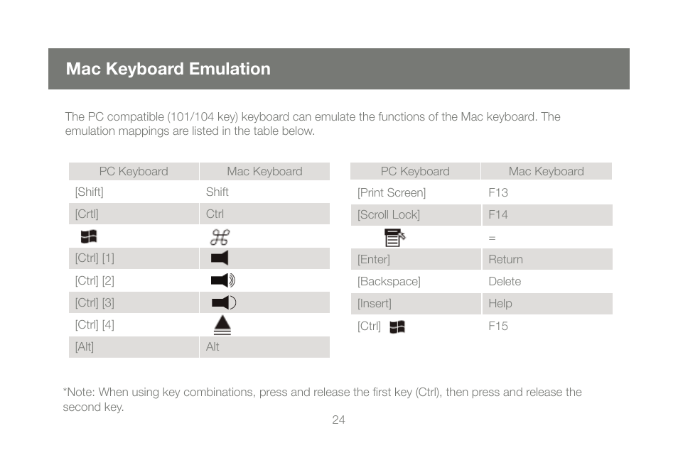 Mac keyboard emulation | IOGear GCS1644 v1 User Manual | Page 24 / 40