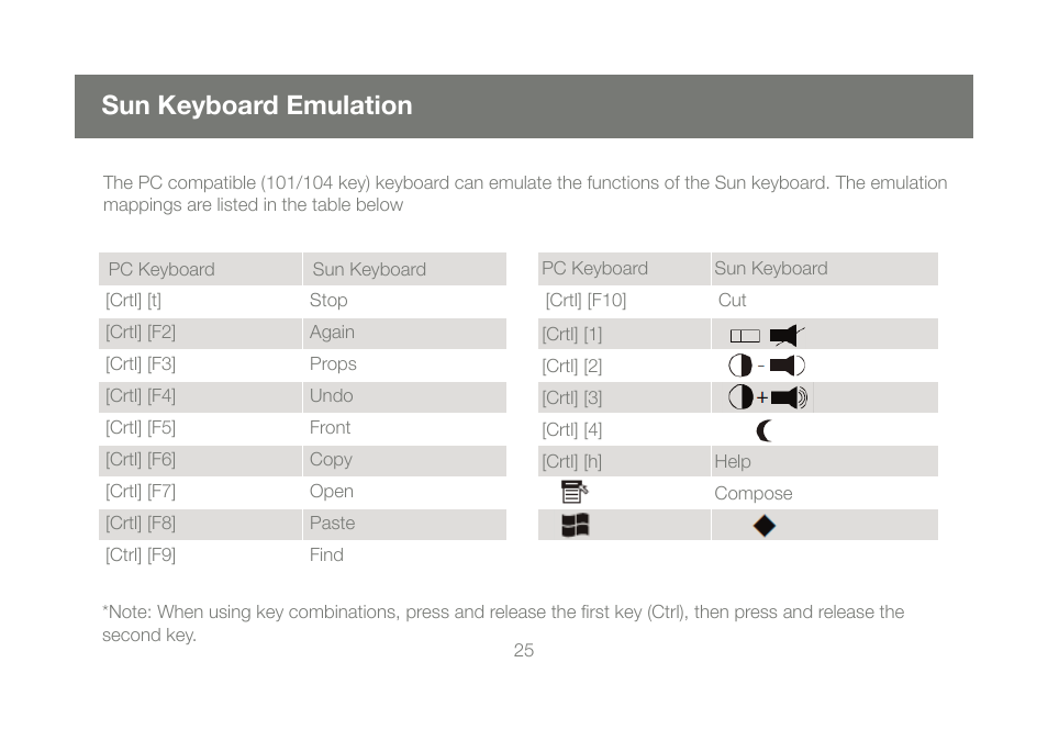 Sun keyboard emulation | IOGear GCS1644 v1 User Manual | Page 25 / 40
