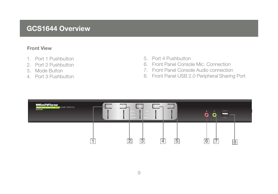 Gcs1644 overview | IOGear GCS1644 v1 User Manual | Page 9 / 40