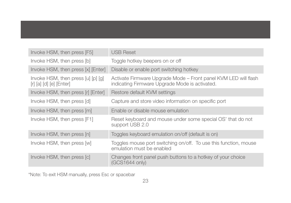 IOGear GCS1644 v2 User Manual | Page 23 / 38