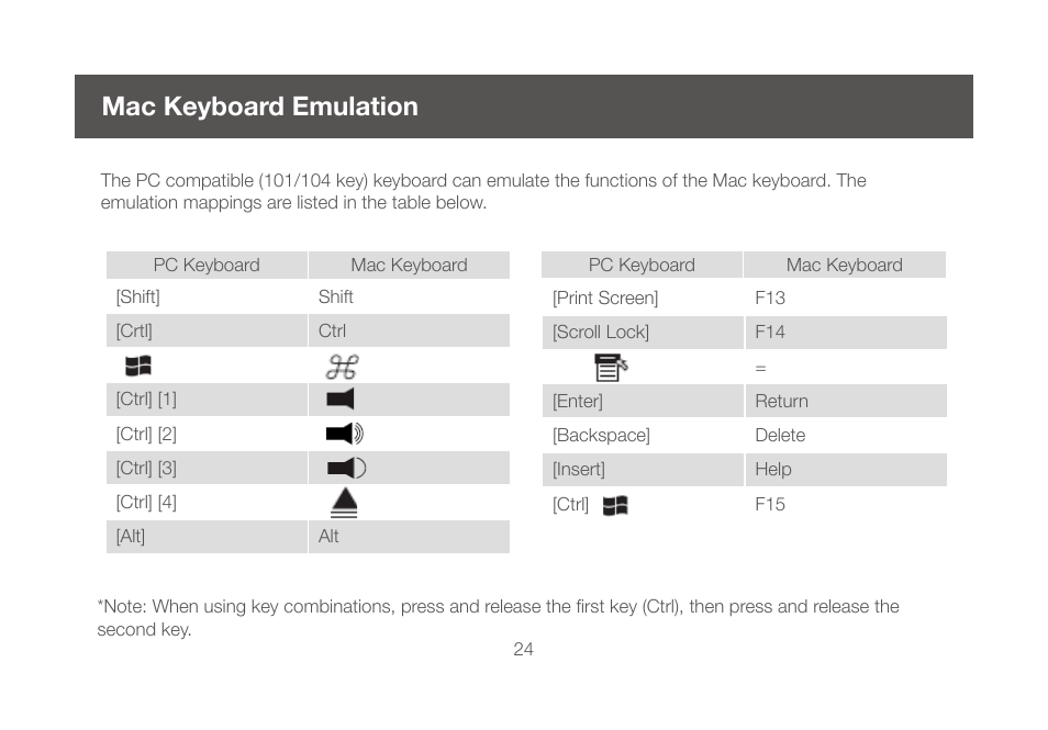 Mac keyboard emulation | IOGear GCS1644 v2 User Manual | Page 24 / 38