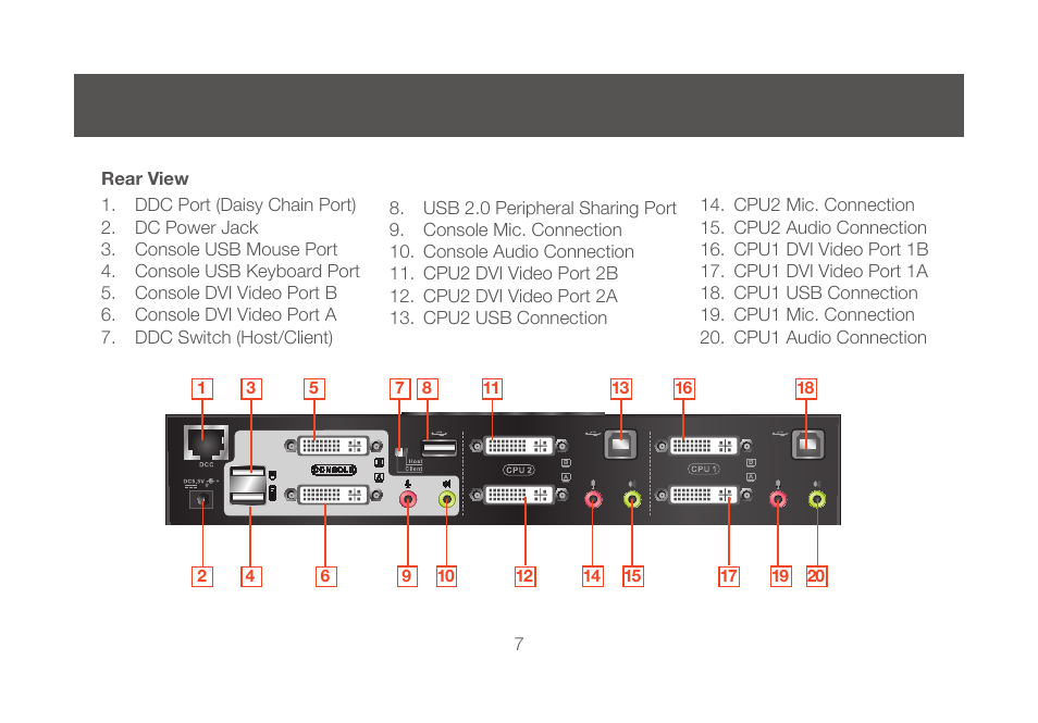 IOGear GCS1644 v2 User Manual | Page 7 / 38