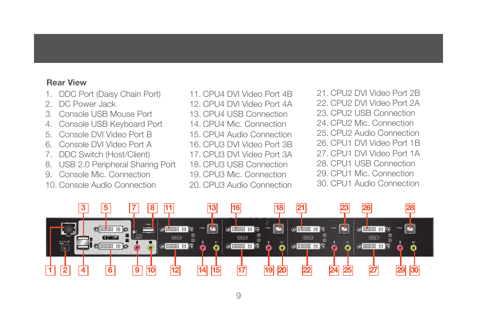 IOGear GCS1644 v2 User Manual | Page 9 / 38