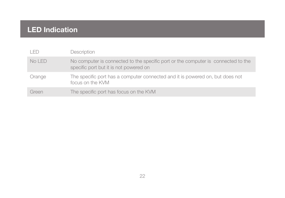 Led indication | IOGear GCS1808KITU User Manual | Page 22 / 68