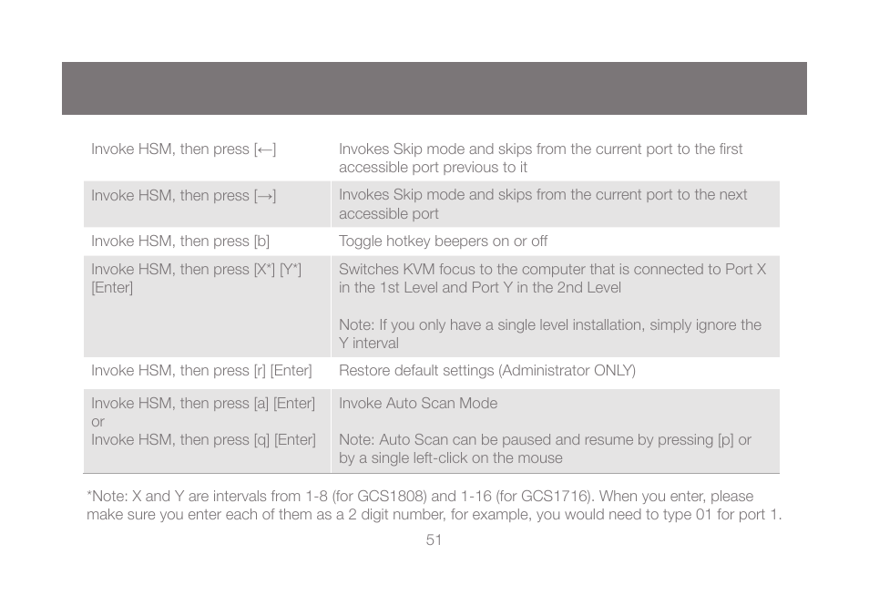 IOGear GCS1808KITU User Manual | Page 51 / 68