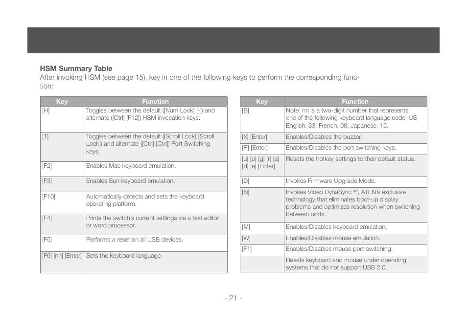 Hotkey setting mode (hsm) | IOGear GCS1724 User Manual | Page 21 / 36