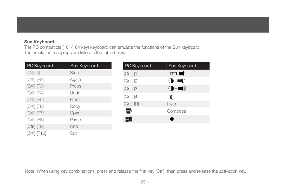 Mac keyboard emulation | IOGear GCS1724 User Manual | Page 23 / 36