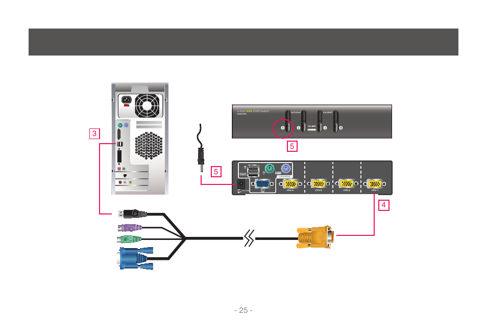 Factory default hotkeys settings | IOGear GCS1724 User Manual | Page 25 / 36