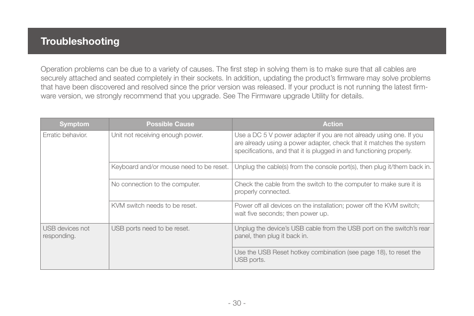 Troubleshooting, Troubleshooting 30 | IOGear GCS1724 User Manual | Page 30 / 36
