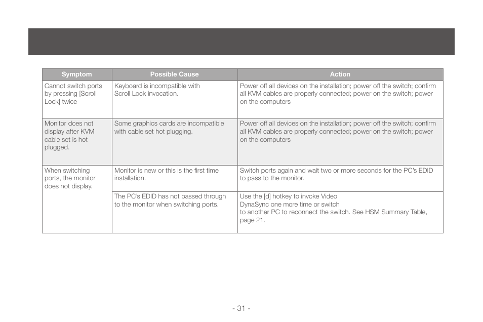 IOGear GCS1724 User Manual | Page 31 / 36