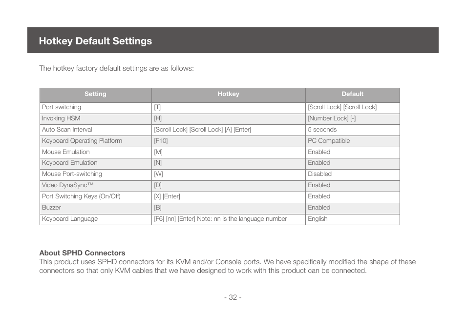 Hotkey default settings | IOGear GCS1724 User Manual | Page 32 / 36