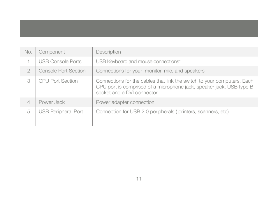 IOGear GCS1782G User Manual | Page 11 / 48