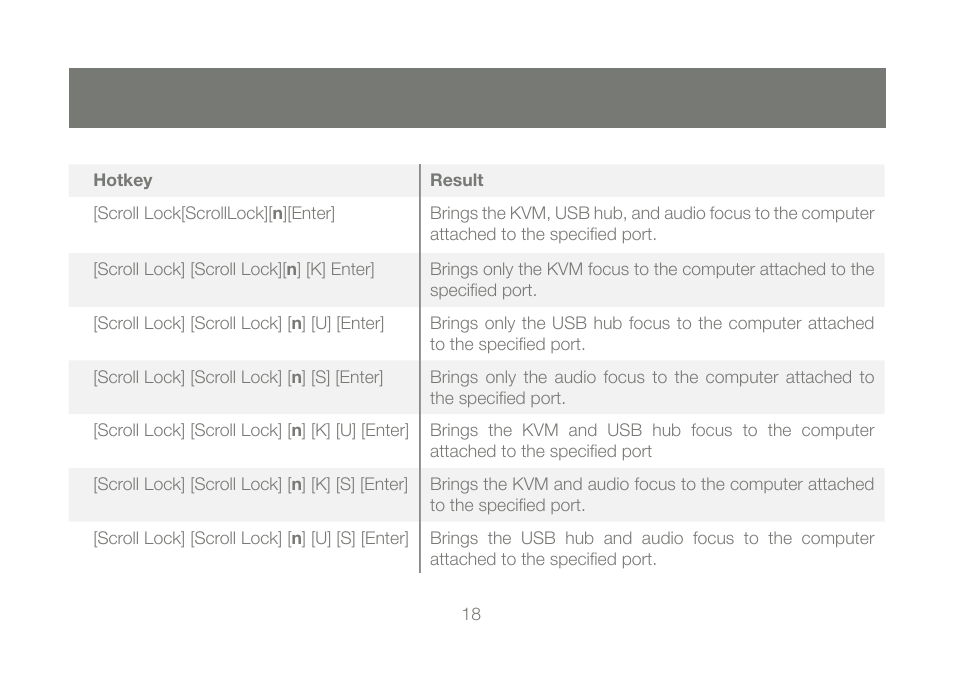 IOGear GCS1782G User Manual | Page 18 / 48