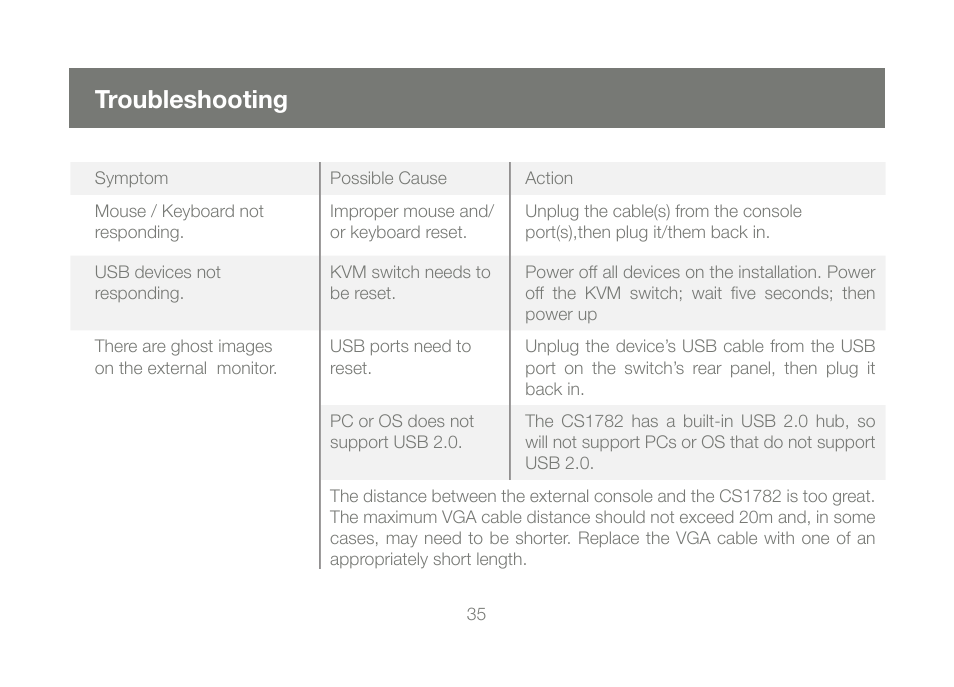 Troubleshooting | IOGear GCS1782G User Manual | Page 35 / 48