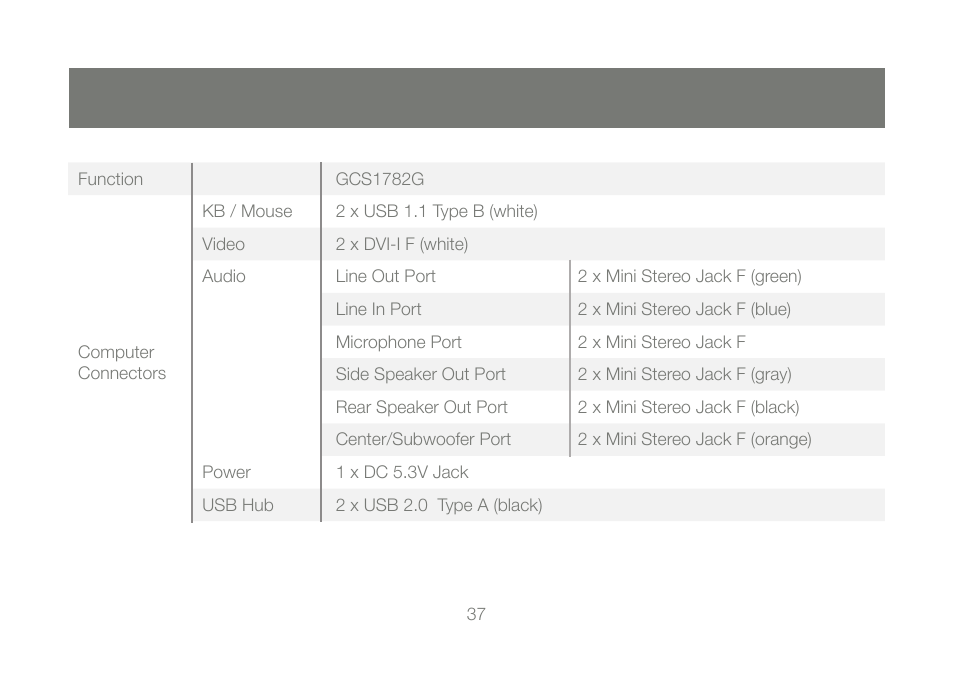 IOGear GCS1782G User Manual | Page 37 / 48