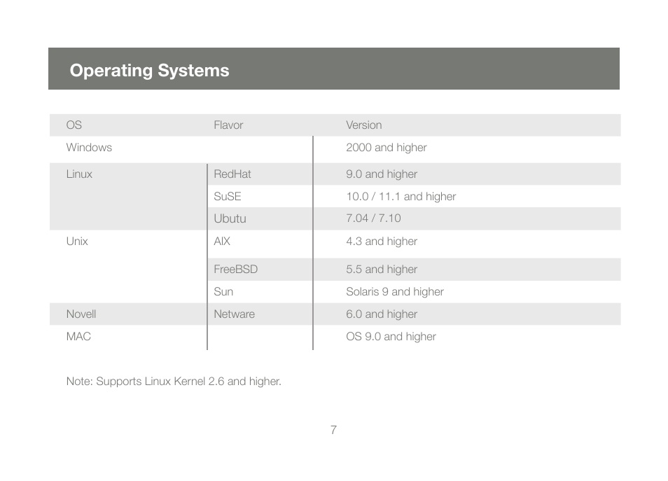 Operating systems | IOGear GCS1782G User Manual | Page 7 / 48