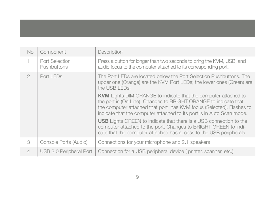IOGear GCS1782G User Manual | Page 9 / 48