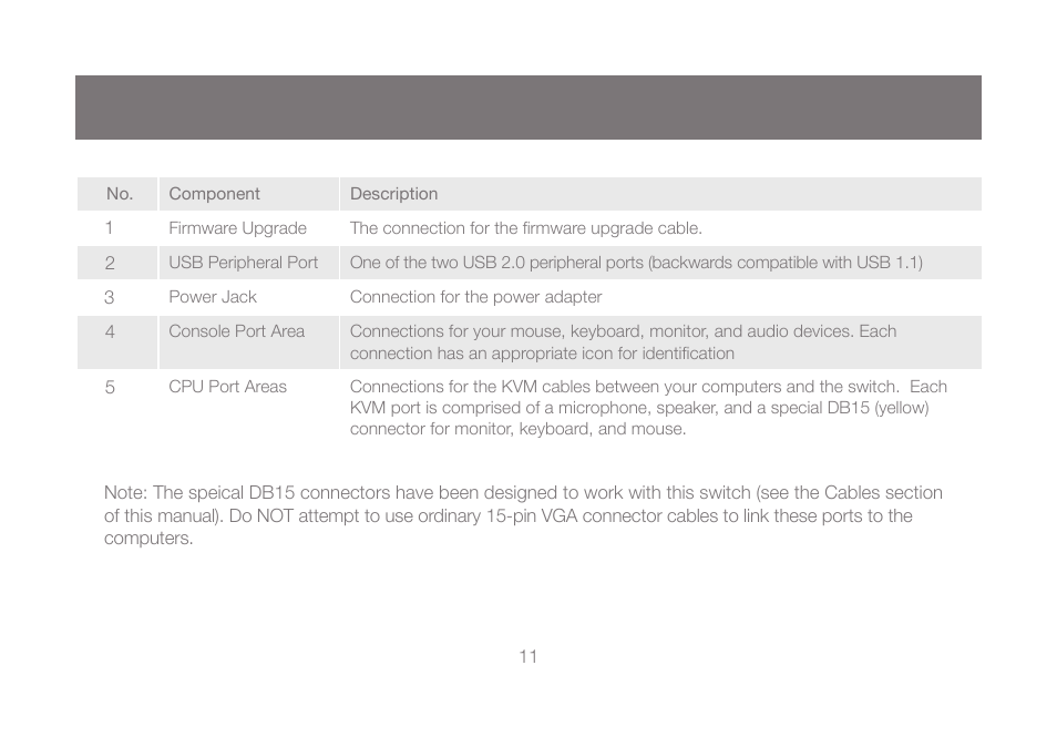 IOGear GCS1804 User Manual | Page 11 / 56