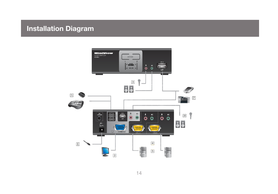 Installation diagram | IOGear GCS1804 User Manual | Page 14 / 56