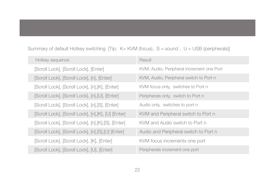 IOGear GCS1804 User Manual | Page 22 / 56