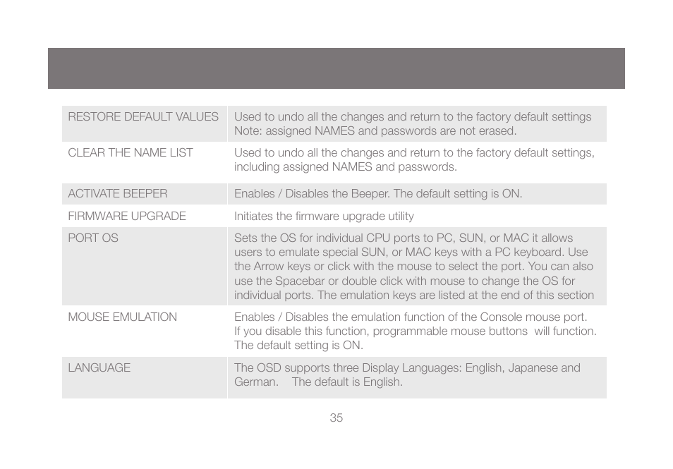 IOGear GCS1804 User Manual | Page 35 / 56