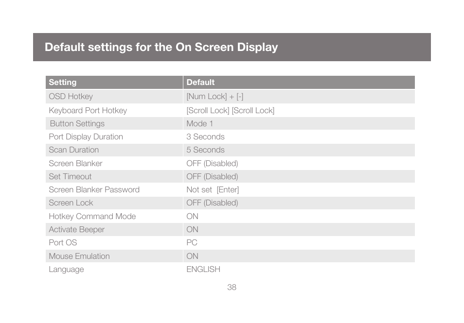 Default settings for the on screen display | IOGear GCS1804 User Manual | Page 38 / 56