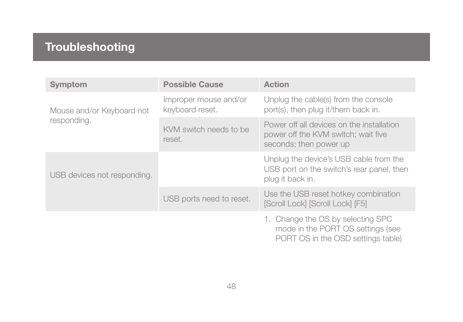 Troubleshooting | IOGear GCS1804 User Manual | Page 48 / 56