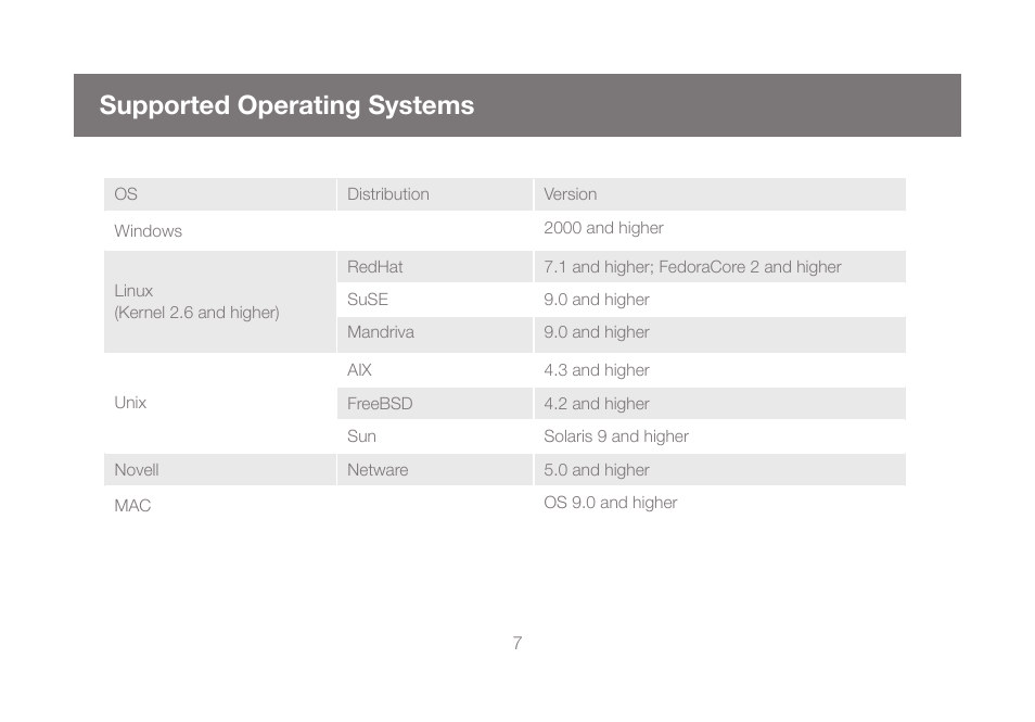 Supported operating systems | IOGear GCS1804 User Manual | Page 7 / 56