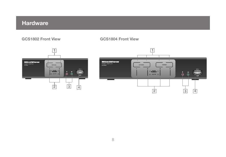 Hardware | IOGear GCS1804 User Manual | Page 8 / 56