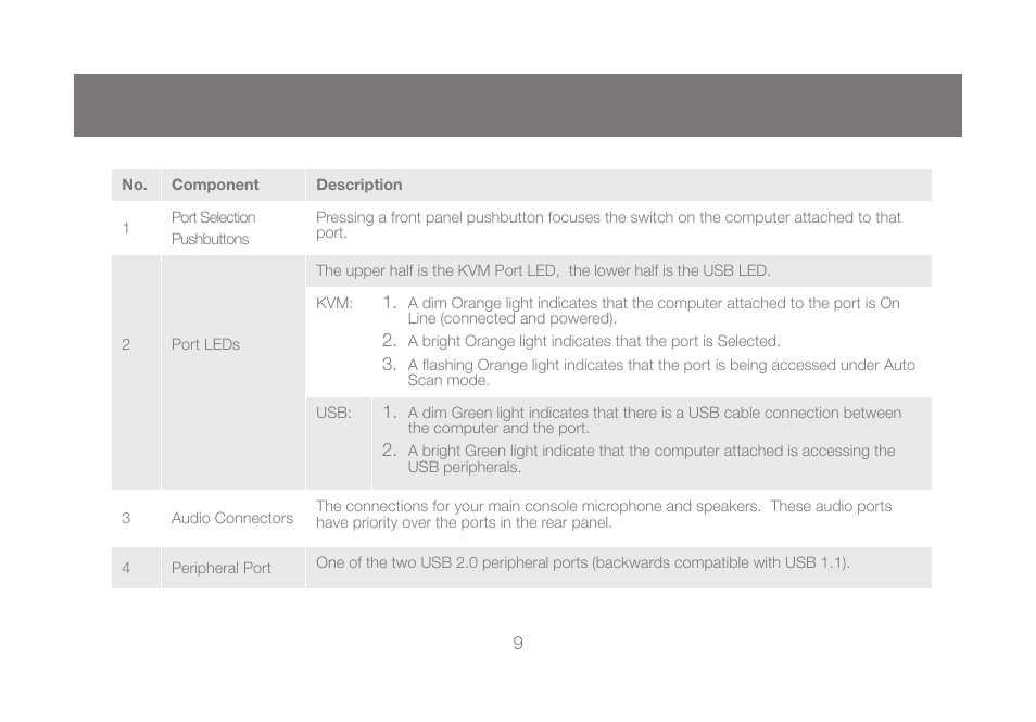 IOGear GCS1804 User Manual | Page 9 / 56