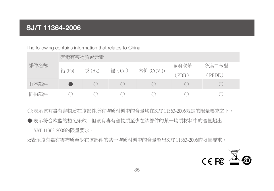 Sj/t 11364-2006 | IOGear GCS1924 User Manual | Page 35 / 38