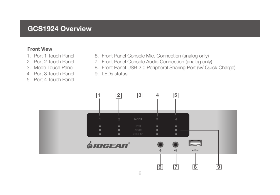 Gcs1924 overview | IOGear GCS1924 User Manual | Page 6 / 38