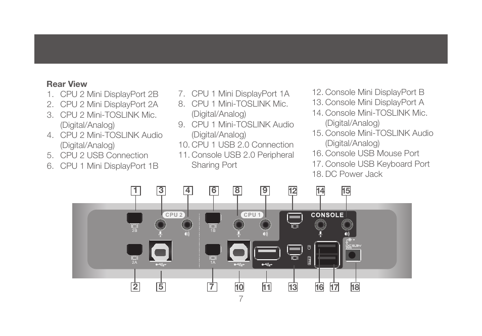 IOGear GCS1924 User Manual | Page 7 / 38