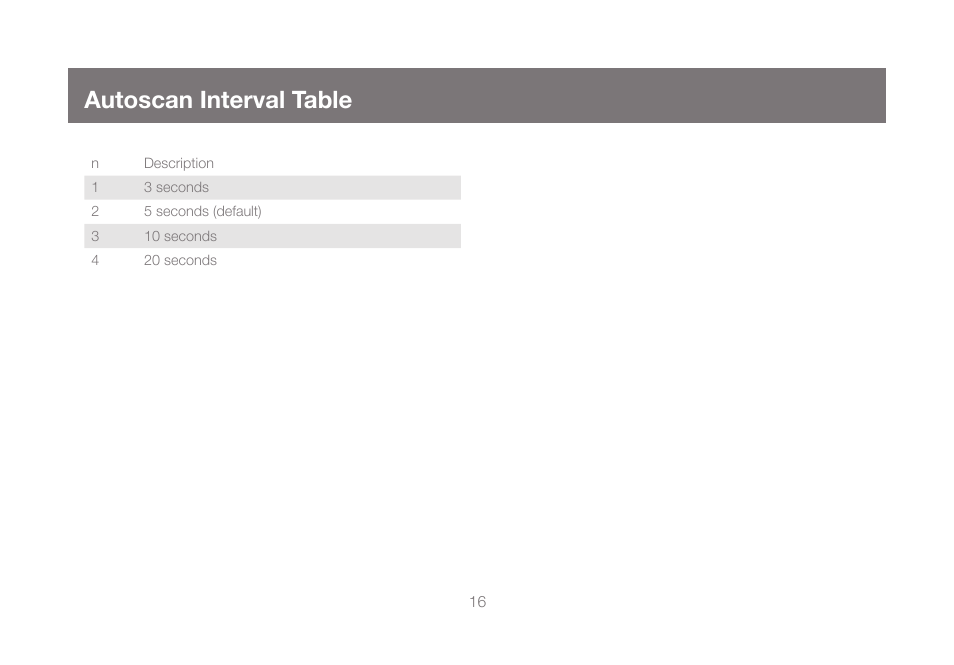 Autoscan interval table | IOGear GCS62HU User Manual | Page 16 / 32