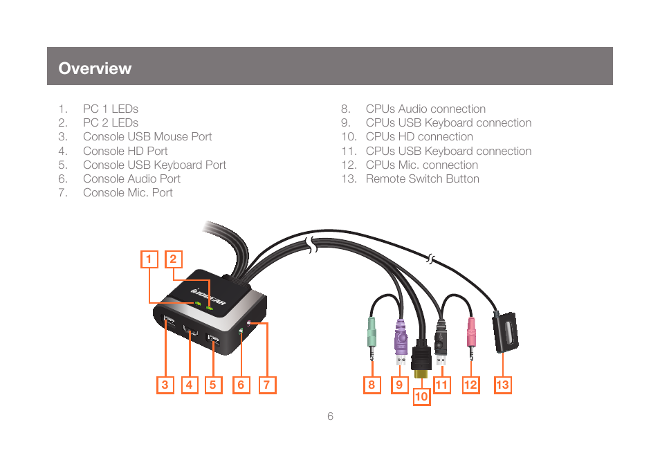 Overview | IOGear GCS62HU User Manual | Page 6 / 32