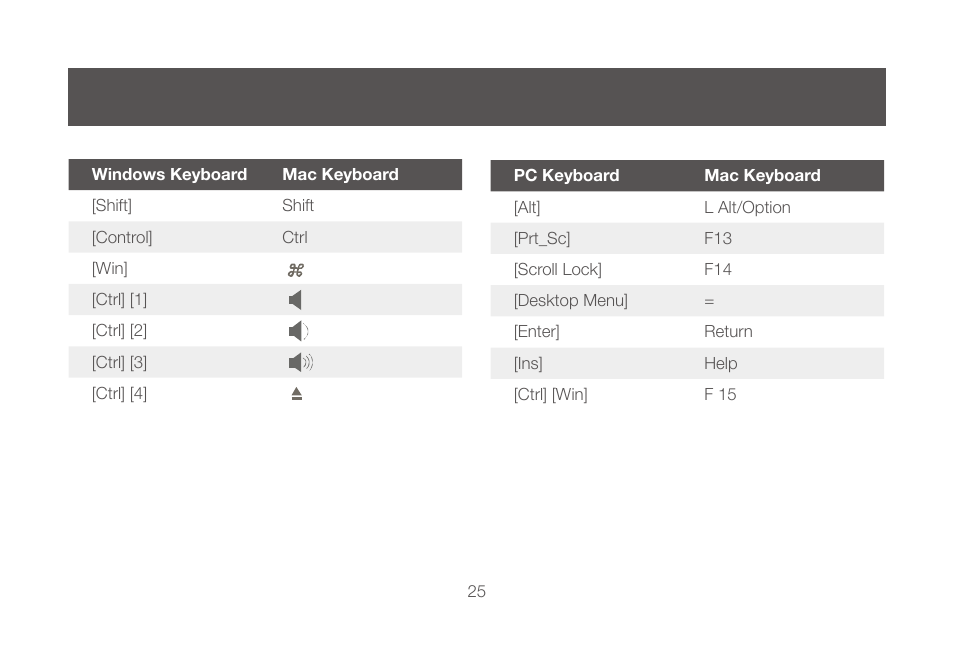 IOGear GCS632UW6 Manual User Manual | Page 25 / 36