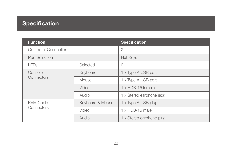 Specification | IOGear GCS632UW6 Manual User Manual | Page 28 / 36