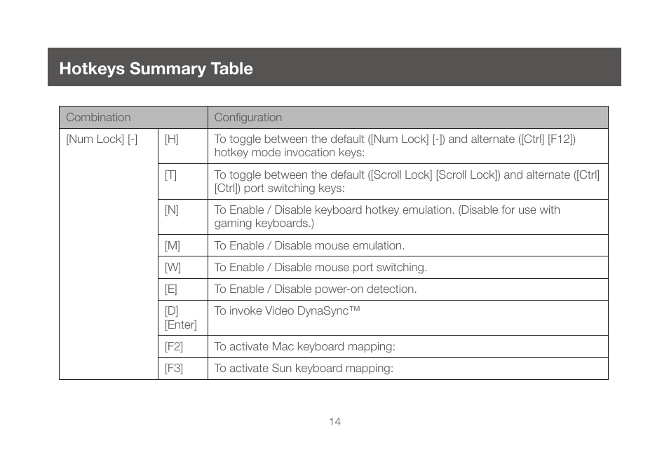 Hotkeys summary table | IOGear GCS642U User Manual | Page 14 / 34