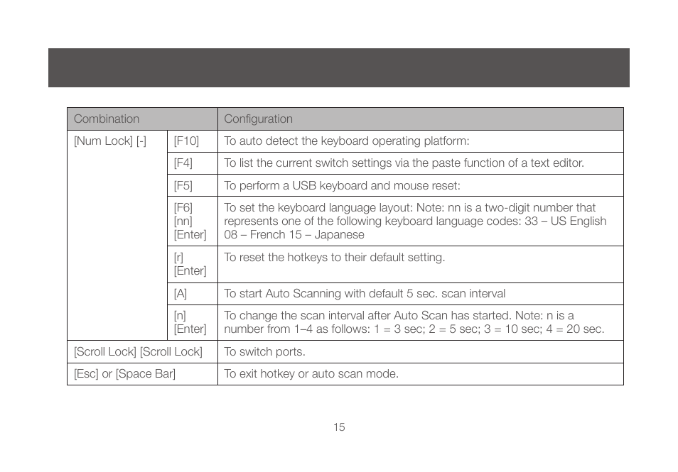 IOGear GCS642U User Manual | Page 15 / 34