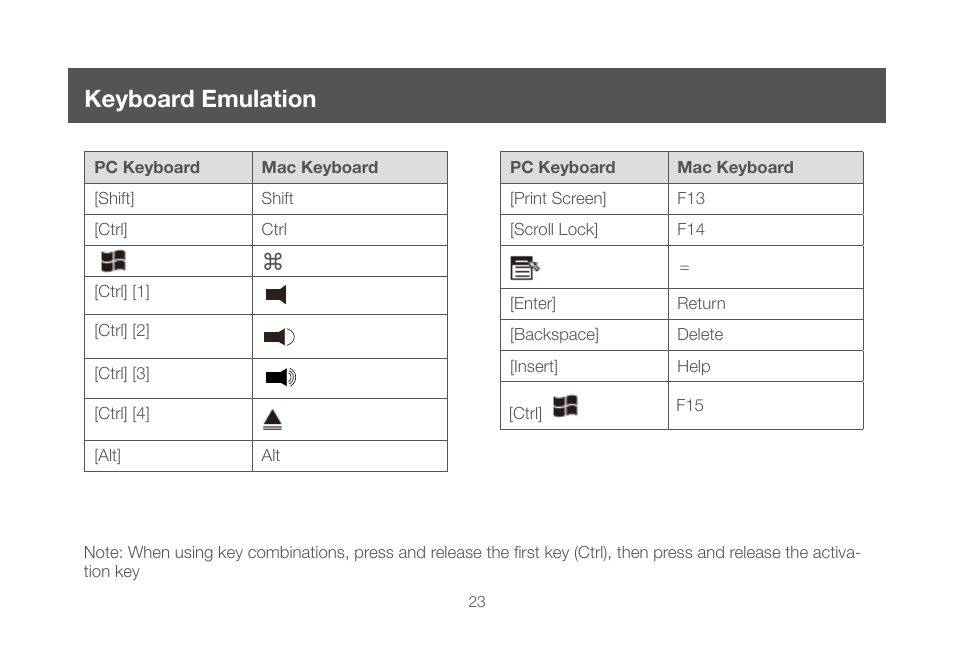 Keyboard emulation | IOGear GCS642U User Manual | Page 23 / 34