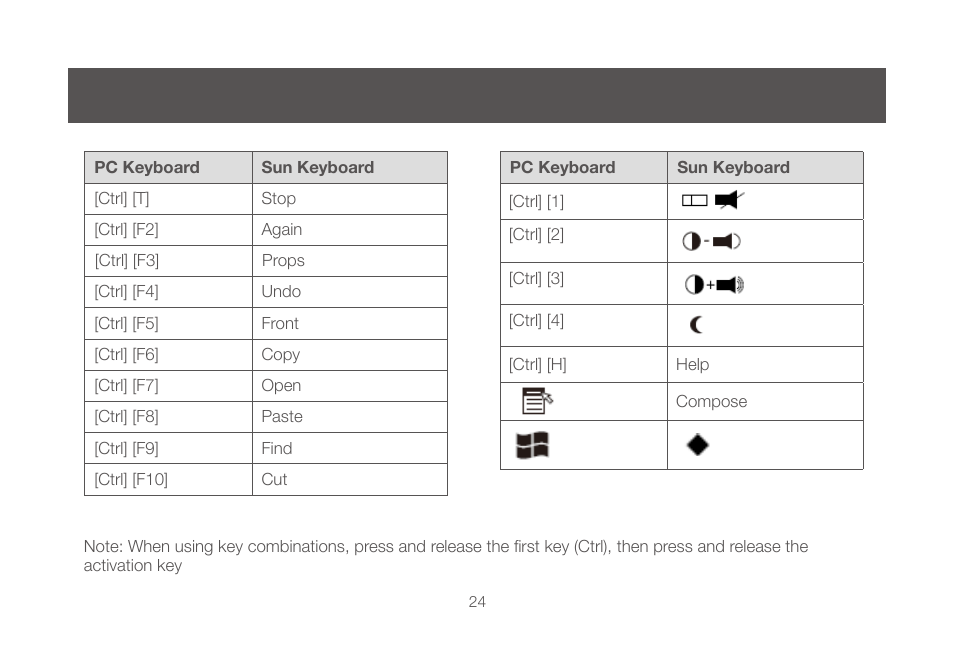 IOGear GCS642U User Manual | Page 24 / 34