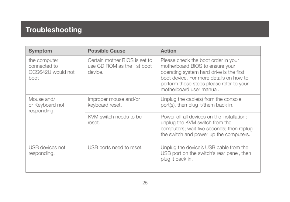 Troubleshooting, Troubleshooting 25 | IOGear GCS642U User Manual | Page 25 / 34