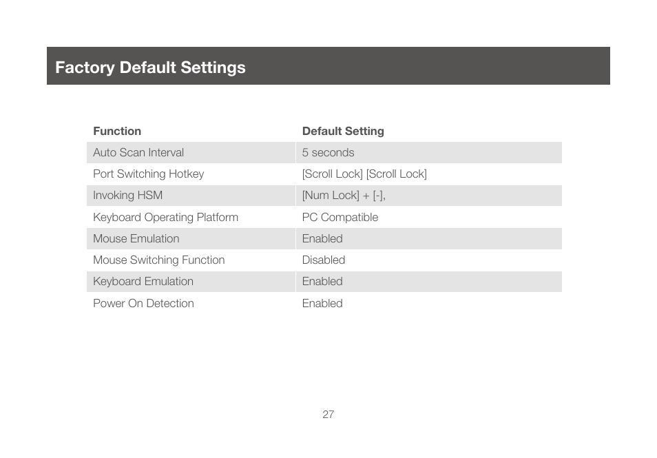 Factory default settings | IOGear GCS642U User Manual | Page 27 / 34